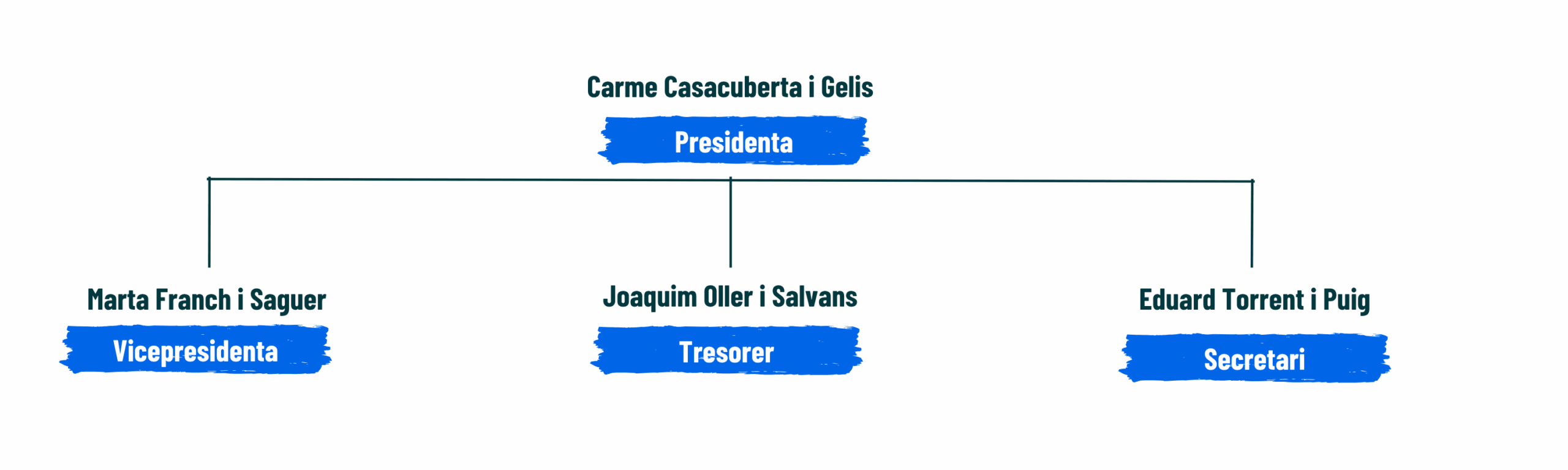 Presidenta, etc